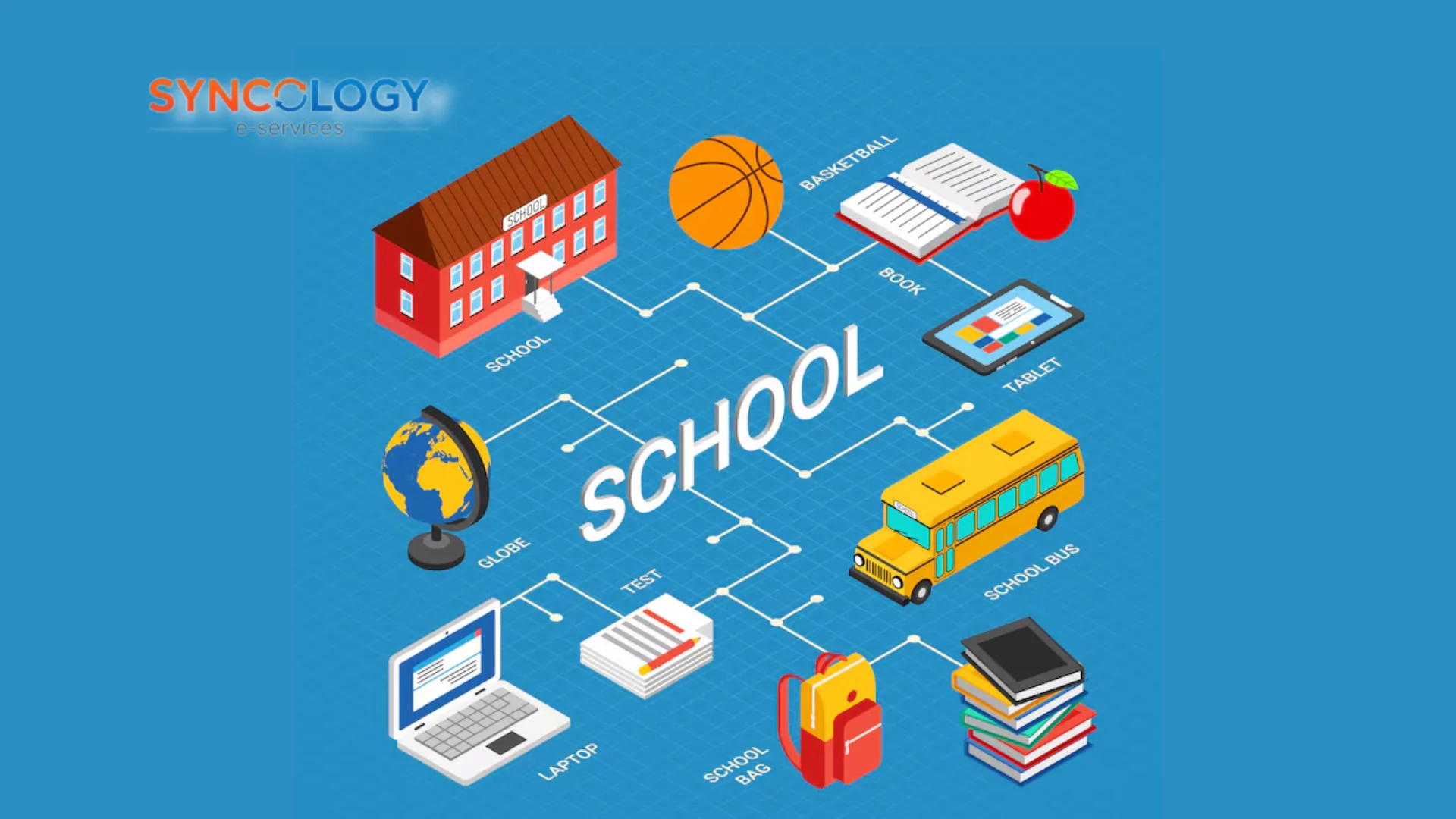 Smart school hardware infrastructure with connected devices, networks, and EdTech systems