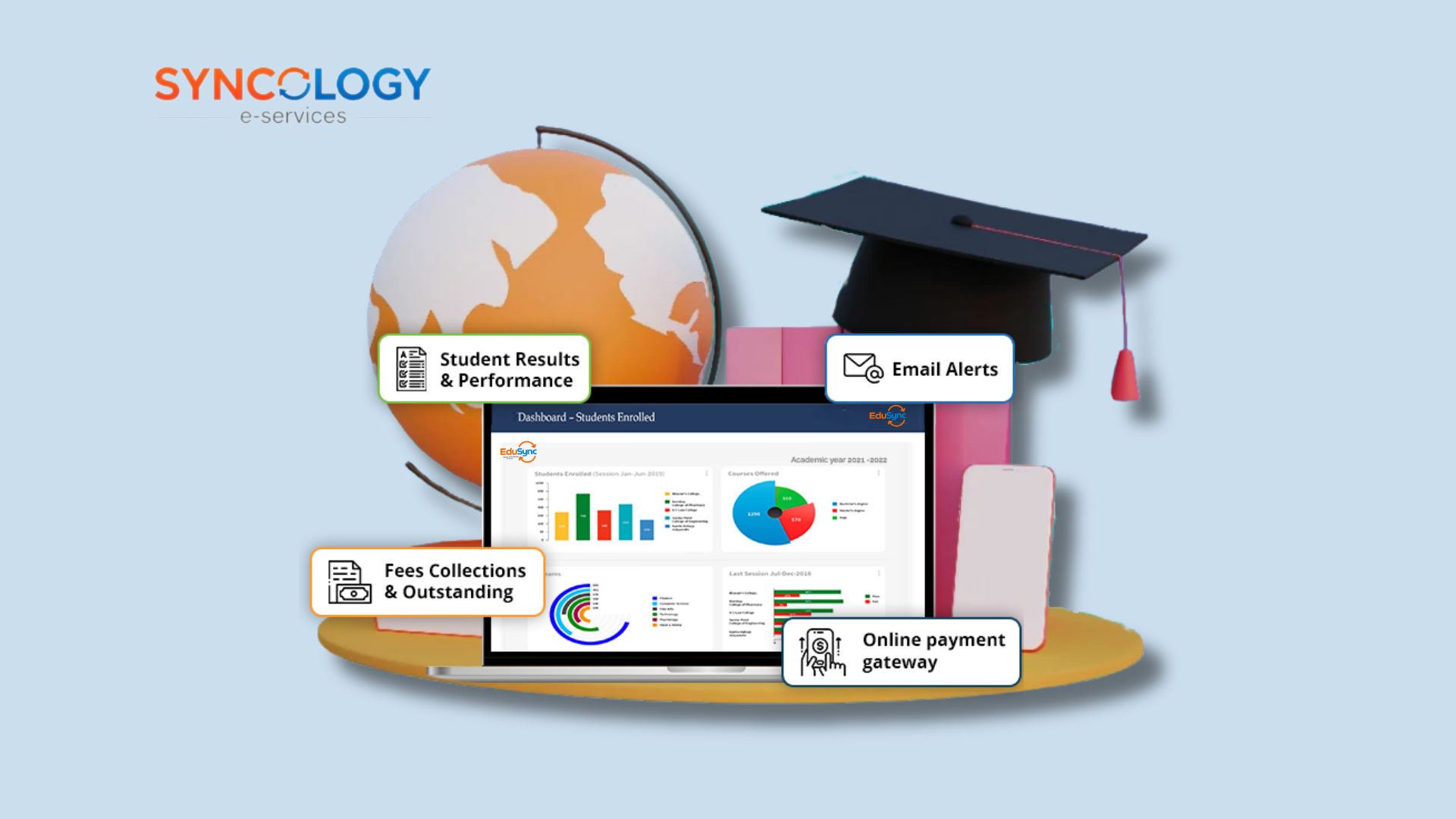 School Management System core functions dashboard – student performance, fees, HR, and communication