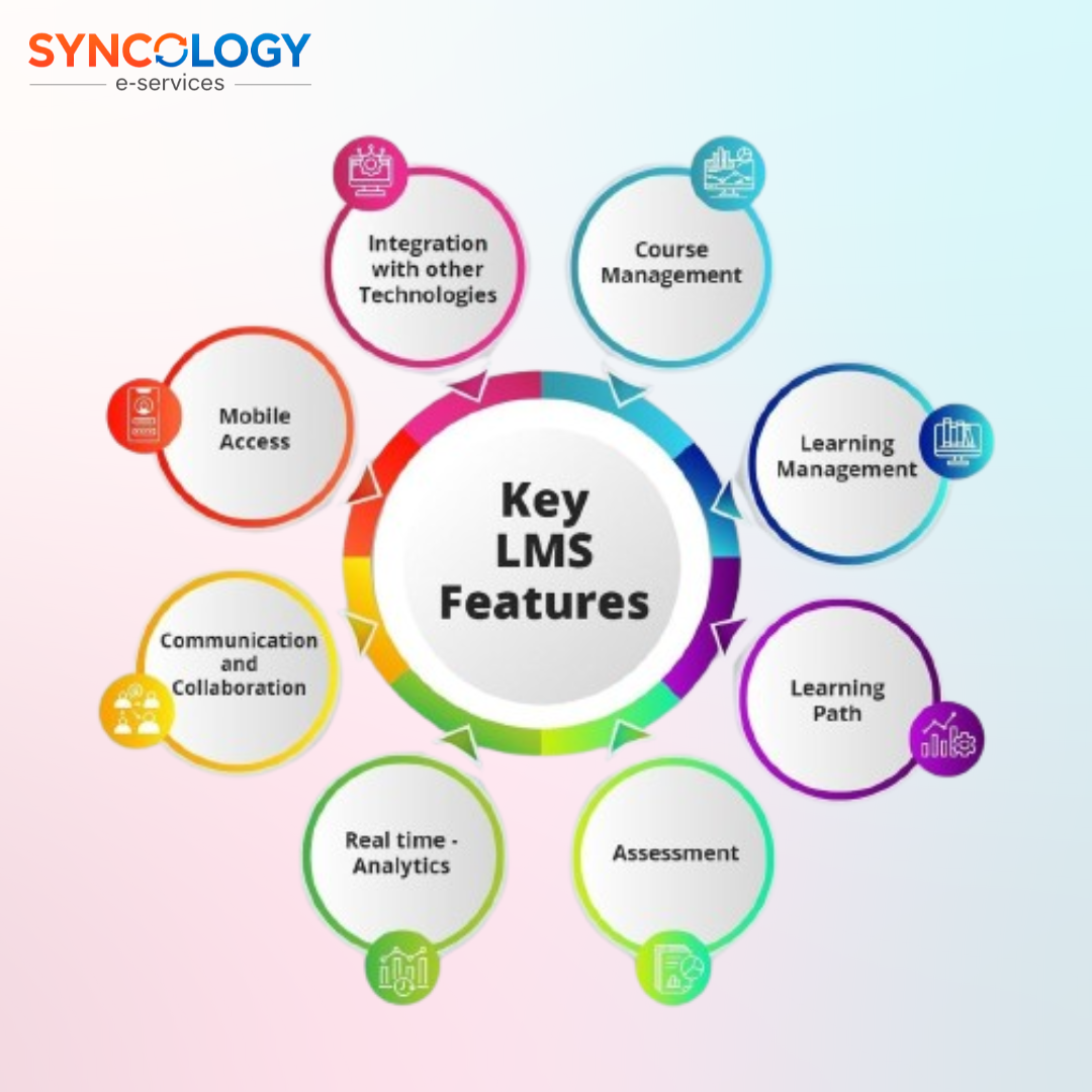 EduSync LMS 2 EduSync LMS features – key learning management system tools including course management, assessments, analytics, and collaboration