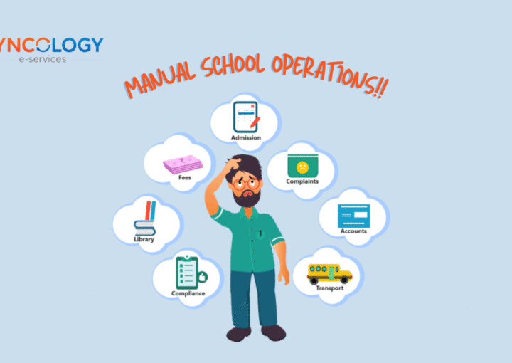 Manual school operations showing disconnected admissions, fees, accounts, transport, and compliance processes that create operational chaos