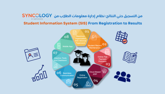 Student Information System(SIS) From Registration to Results 1 A circular infographic detailing the 8 core modules of a Student Information System from registration to results.