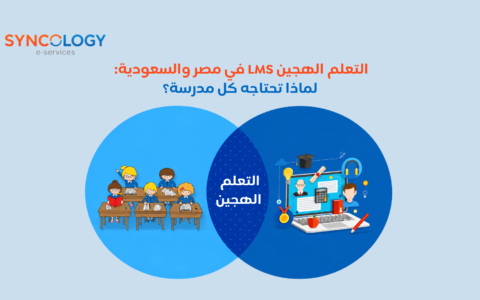 مخطط على شكل دائرتين متداخلتين يقارن ويدمج بين بيئة الفصل الدراسي التقليدي وبيئة الدراسة الرقمية عبر الإنترنت لتوضيح مفهوم التعلم الهجين LMS.