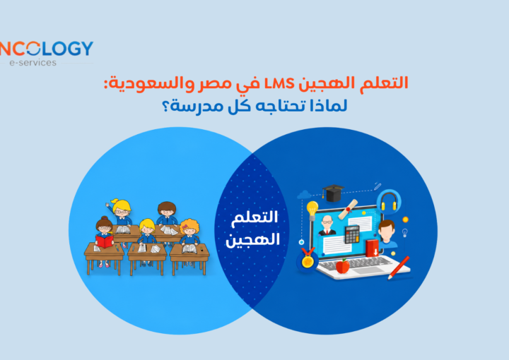 مخطط على شكل دائرتين متداخلتين يقارن ويدمج بين بيئة الفصل الدراسي التقليدي وبيئة الدراسة الرقمية عبر الإنترنت لتوضيح مفهوم التعلم الهجين LMS.